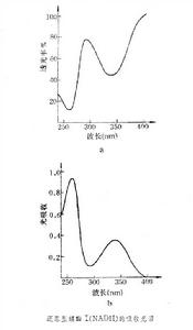 吸收光譜(紫外光和可見光) 吸收光譜(紫外光和可見光)