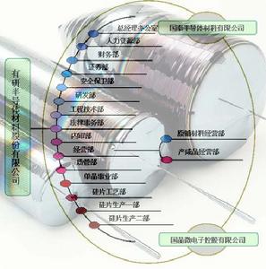 有研半導體材料股份有限公司