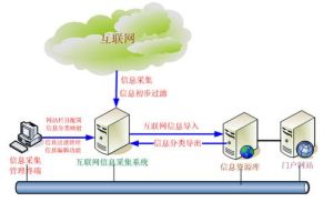 信息資源管理專業 信息資源管理專業