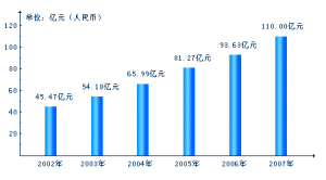廣州市醫藥有限公司