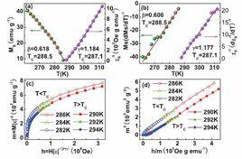 標度理論 標度理論
