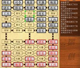 天天軍旗 天天軍旗