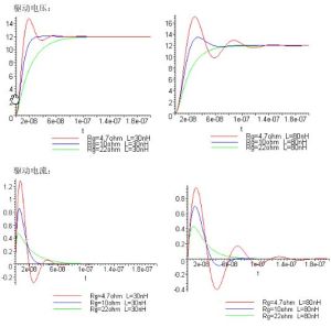 實根是個過阻尼