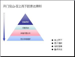 結構化思維 結構化思維