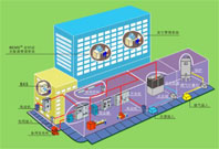 全時動態能源管理系統