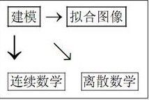 復原圖像 復原圖像