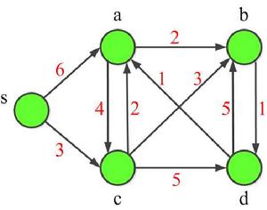 floyd-warshall算法 floyd-warshall算法