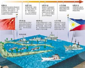 中菲黃岩島對峙