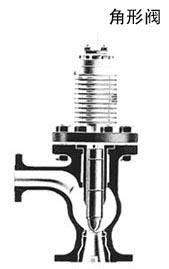 角形閥