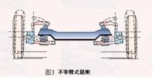 圖3 不等臂式懸架