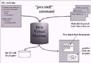 JVM