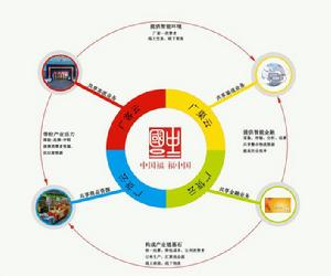 全國綠色產業發展聯盟