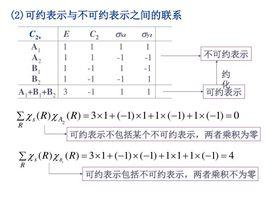 不可約元素 不可約元素