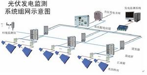 光伏發電監控系統 光伏發電監控系統
