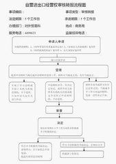 自營進出口 自營進出口