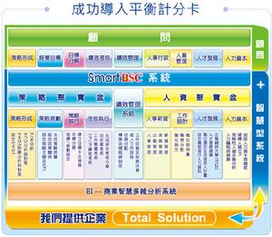 思邁特公司的平衡計分卡軟體架構