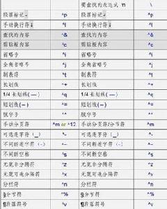 通配符掩碼 通配符掩碼