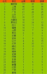 1959年北京全運會