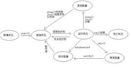 守護執行緒 守護執行緒