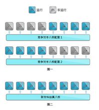 聯發科MT6592八核同步運行效果圖