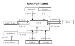 租賃資產證券化 租賃資產證券化