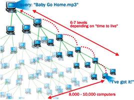 網路節點 網路節點
