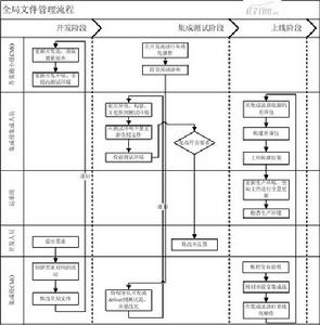 工廠驗收測試 工廠驗收測試