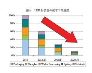 成本分析報告 成本分析報告