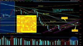 光頭光腳陰線 光頭光腳陰線