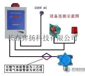 線上式可燃氣檢測報警器