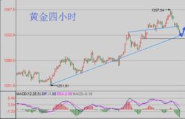 低開高走定價 低開高走定價