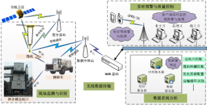 混凝土生產澆築監控與管理模組頁面圖