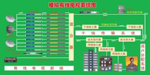 有線電視系統 有線電視系統