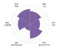 國民對睡眠質量的看法