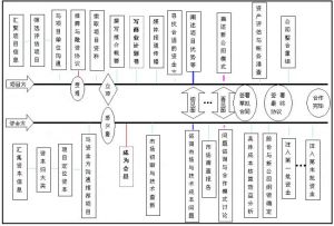 地方政策性投融資