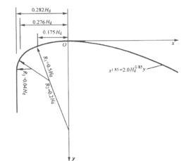 水深-面積曲線 水深-面積曲線