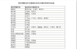 全國對口支援三峽庫區合作規劃(2014-2020年) 全國對口支援三峽庫區合作規劃(2014-2020年)