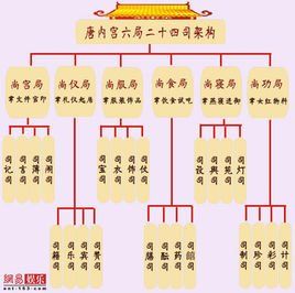 六局二十四司 六局二十四司