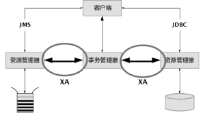 ｘａ連線埠示意圖
