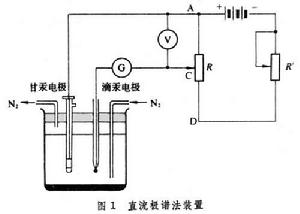 直流極譜法 直流極譜法