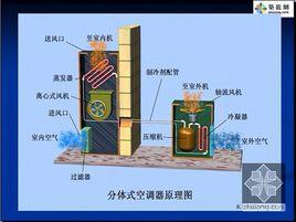 冷劑式空調系統 冷劑式空調系統