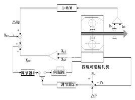 液壓自動厚度控制 液壓自動厚度控制