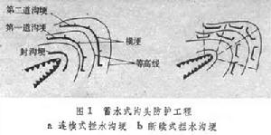 溝頭防護工程 溝頭防護工程