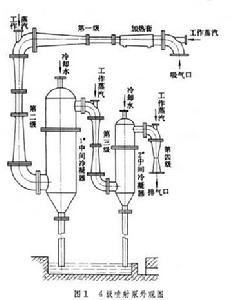 水蒸汽噴射真空泵