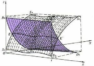 凱恩斯預期理論 凱恩斯預期理論