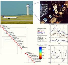 空中交通流量管理 空中交通流量管理