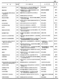 生物學期刊(中國)