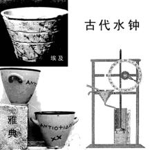古代水鍾