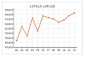 嘉麗苑[上海嘉麗苑]
