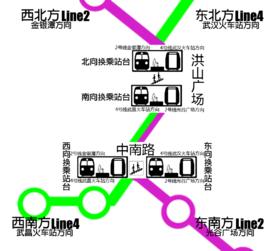 同站台換乘 同站台換乘